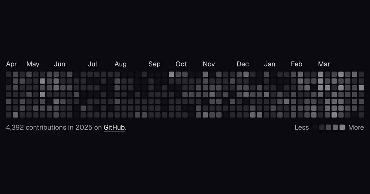 GitHub Contributions