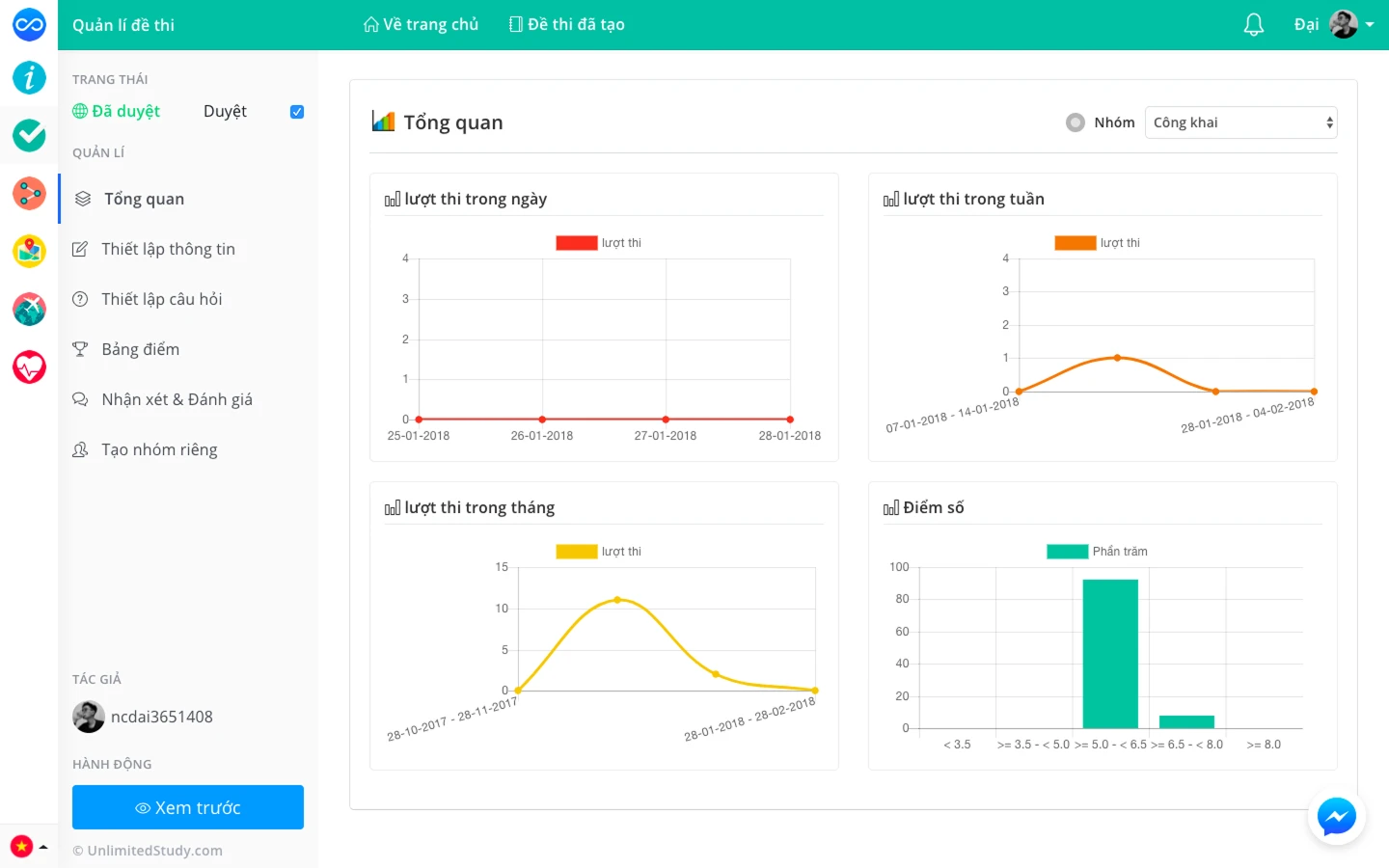A test's overview for its author, with charts of attempts per day, week, and month, and a score distribution.